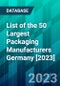 List of the 50 Largest Packaging Manufacturers Germany [2023] - Product Image